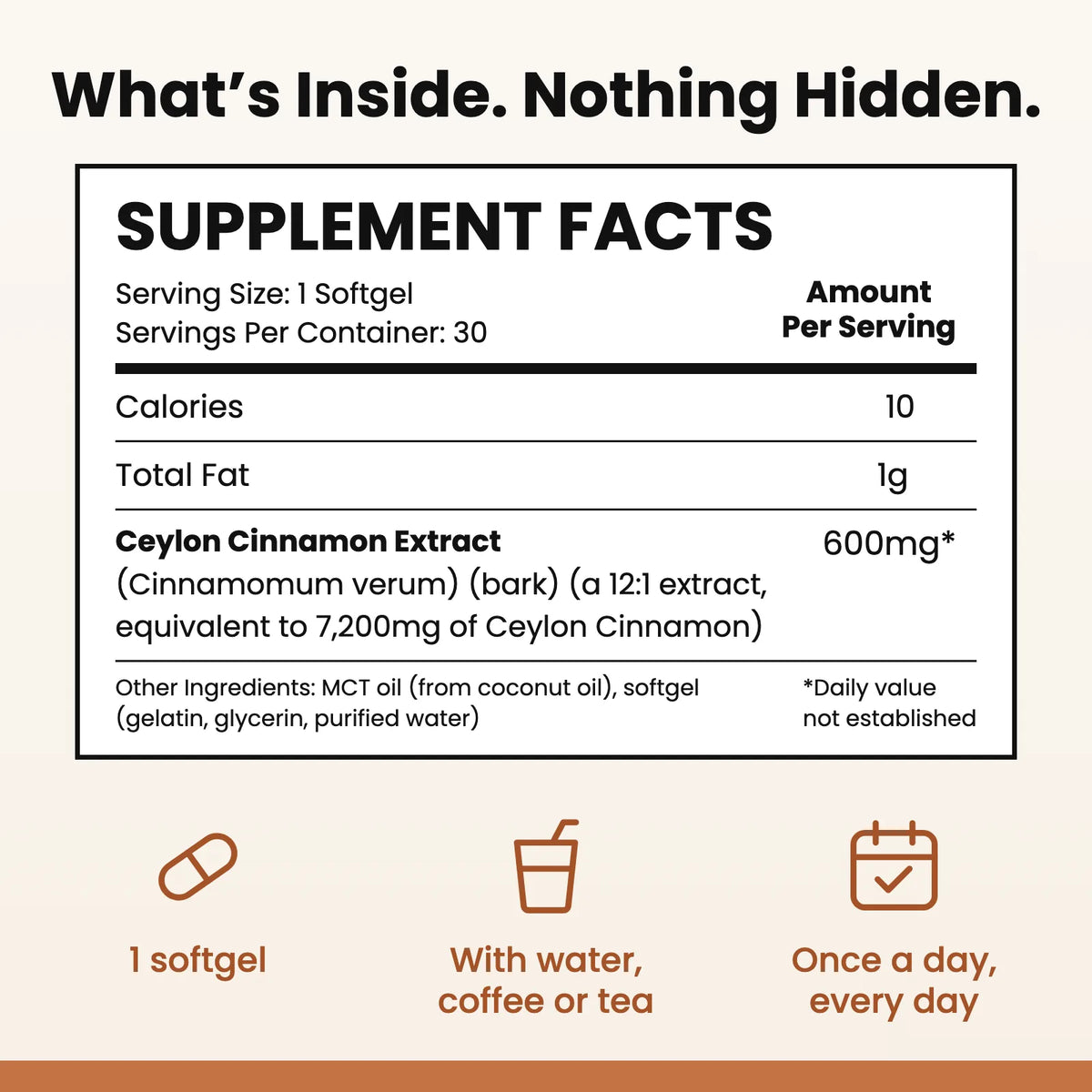 Supplement facts: what is inside each softgel